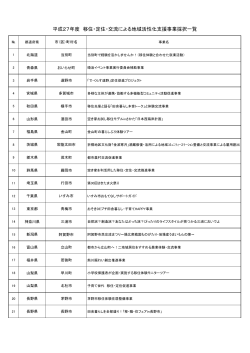 採択状況 - 地域活性化センター