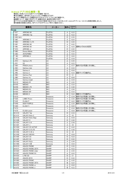 Android アプリ対応機種一覧