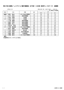 成績表（PDF） - 三重県ゴルフ連盟