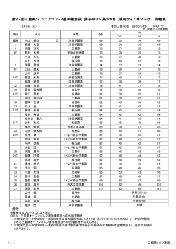 成績表（PDF） - 三重県ゴルフ連盟