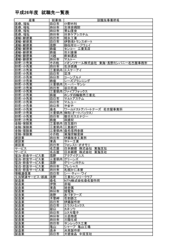 平成26年度 就職先一覧表