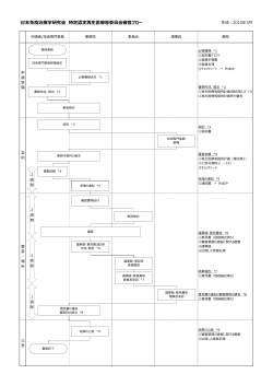 審査フロー PDF - 日本免疫治療学研究会