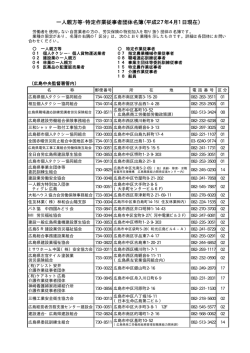 一人親方等・特定作業従事者団体名簿（平成27年4月1日