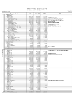 H27年度予算