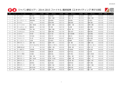 エキサイティング男子の部 - JAPAN EKIDEN TOUR 2014