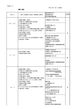 （別添2－3） 平成 27年 4月 15日現在 講師一覧表 資格(取得年月日