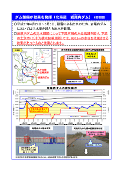平成27年4月27日からの融雪に伴う出水の対応