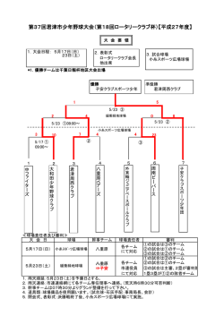 H27市内夏季大会(ﾛｰﾀﾘｰｸﾗﾌﾞ杯)