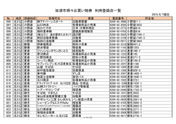 プレミアム商品券取扱店一覧