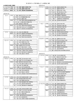 3月25日（水） 第17回日本ジュニア