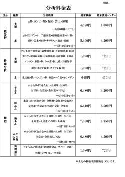 分析料金表
