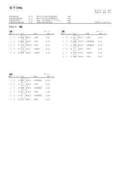女子100m