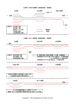 資料）山形～羽前千歳・大曲～四ツ小屋間 線路配線図