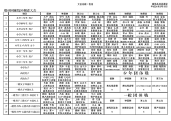 少 年 団 体 戦 一般 団 体 戦