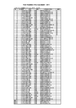 このリストを確定リストとします。(5/22) 平成27年度関西小学生