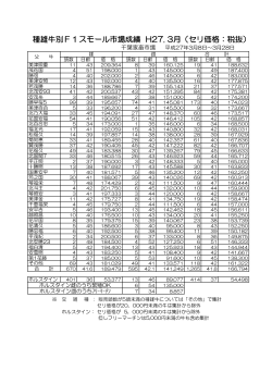 種雄牛別F1スモール市場成績 H27. 3月（セリ価格：税抜）