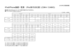 iPod/iPhone適合情報