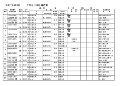 子牛せり市出場名簿