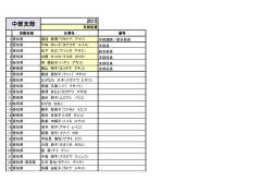 中部支部