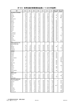 Ⅳ-013 世界各国の実質実効為替レート（2010年基準）