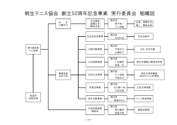 桐生テニス協会 創立50周年記念事業 実行委員会 組織図