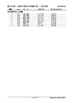 柴又100K ～東京⇔埼玉⇔茨城の道～ (年代別）