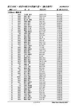柴又100K ～東京⇔埼玉⇔茨城の道～ (総合部門）