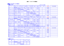 板橋U11サッカーリーグ2015