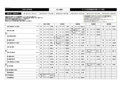 高1生講座 2015年度夏期講習時間割（クラス授業） Z会東大進学教室