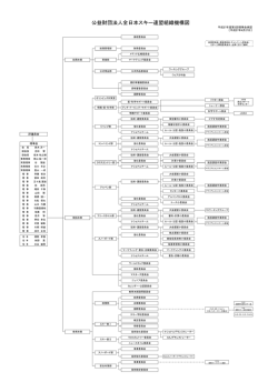 SAJ組織機構図 - 全日本スキー連盟