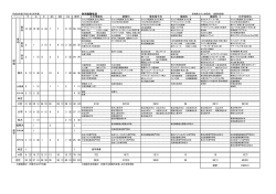 学科別進路先pdf - 宮城県古川工業高等学校