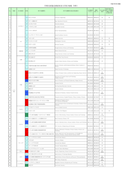 学術交流協定締結状況 (27国/地域 78件）