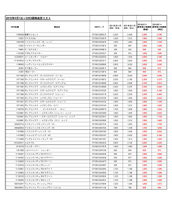 2015年4月1日～OXO価格改定リスト
