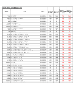 2015年4月1日～OXO価格改定リスト
