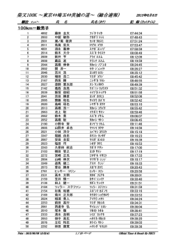 05_100K一般7時スタート男子