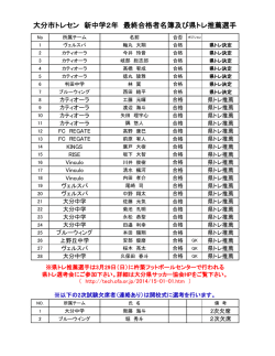 大分市トレセン 新中学2年 最終合格者名簿及び県トレ推薦選手