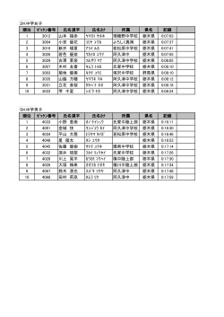 中学生の部