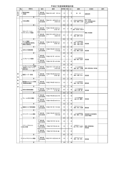 平成27年度研修実施計画