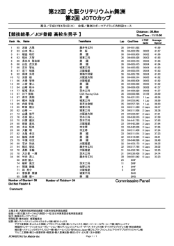 JCF登録高校生男子