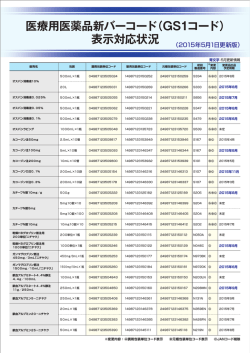 医療用医薬品新バーコード（GS1コード） 表示対応
