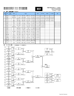 決勝トーナメント - 全日本学生アーチェリー連盟