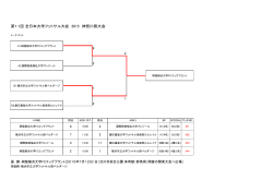 試合結果