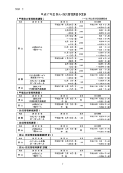別紙 2 平成27年度 防火・防災管理講習予定表