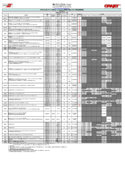 ORAJET価格表の在庫状況【販売完了分】