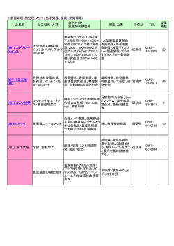 I：表面処理・熱処理（メッキ、化学処理、塗装、熱処理等） 企業名 加工