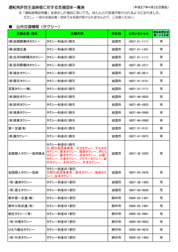 公共交通機関（タクシー） 運転免許自主返納者に対する