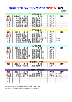 解禁トラウトフィッシングフェスタ2015 結果