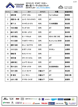 ロング21km男子（PDF