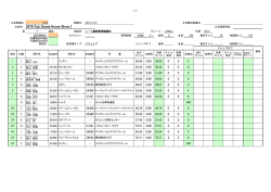GrandⅠ 成績 4/10(金)