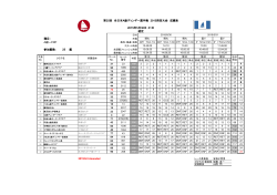 種目： A級ーFRP 参加艇数 - 第25回 全日本A級ディンギー選手権 2015